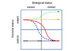 Main trajectories of societal extinction Main trajectories of societal extinction. 